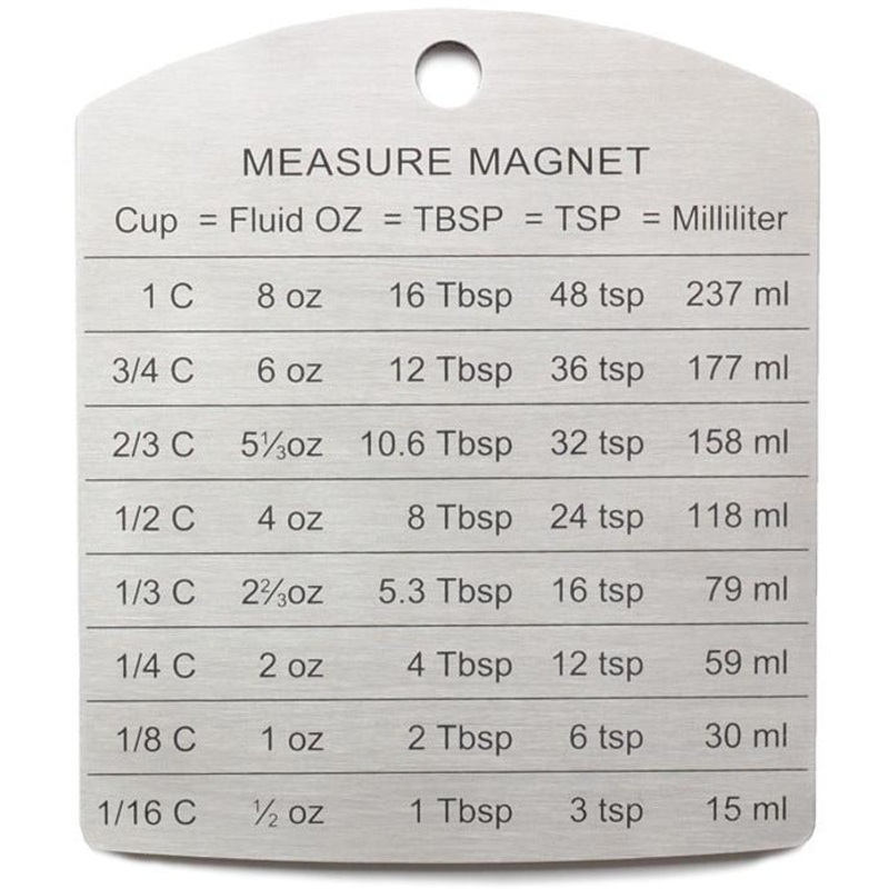 Measure Magnet